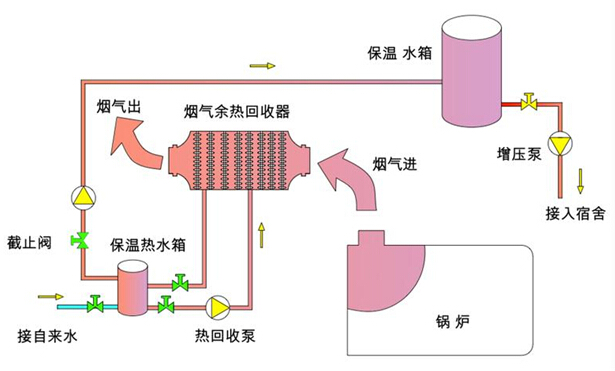 煙氣回收器示意圖